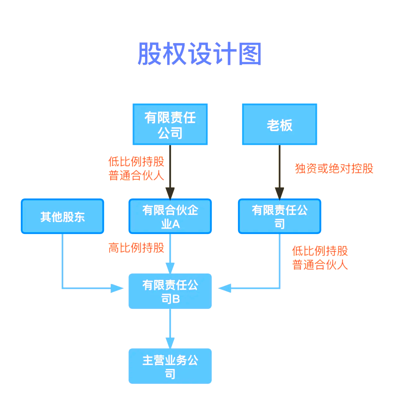 股权设计传承规划(股权设计协议书建议收藏)图木舒克市