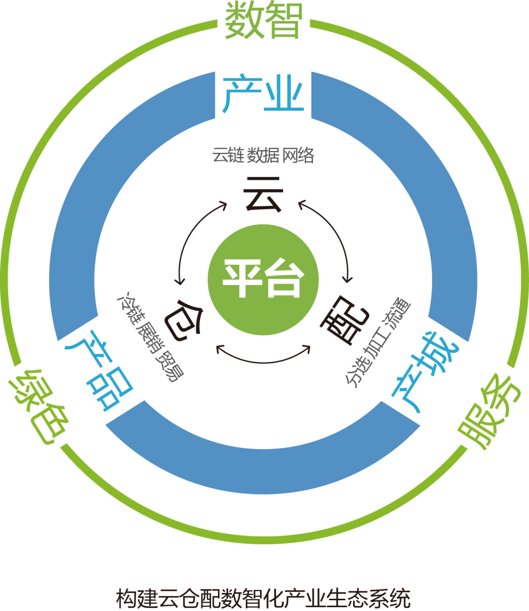 产业资本对接服务(产业资本对接服务有哪些)图木舒克市
