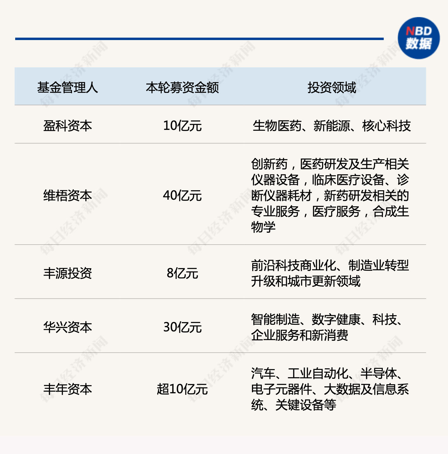 产业基金募资辅导(产业基金募资辅导讲话)图木舒克市