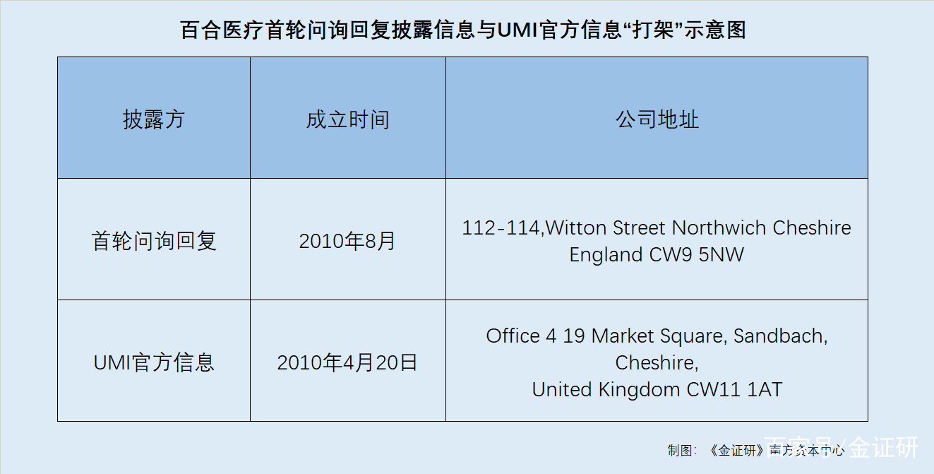 医药咨询信息披露(医药信息咨询公司经营范围介绍)图木舒克市