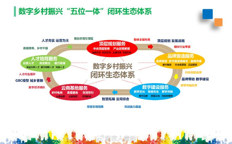 产业生态布局咨询(产业生态发展路线图)图木舒克市 产业生态布局咨询(产业生态发展路线图)图木舒克市
