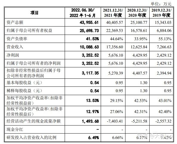IPO过会日历查询(ipo近期过会公司名单)图木舒克市