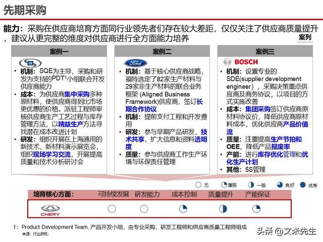 战略采购协同方案(战略采购协同方案怎么写)图木舒克市