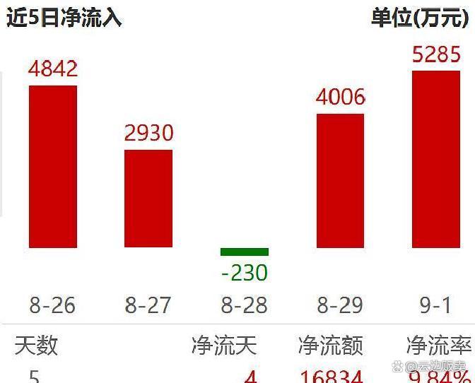 上市板块定位风险(上市各种板块什么意思?)图木舒克市