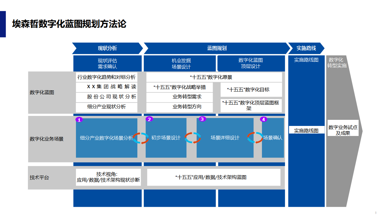 数字化战略规划(数字化战略规划的核心是)图木舒克市