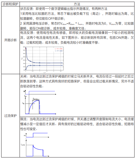 半导体咨询诊断(半导体咨询诊断方法)图木舒克市