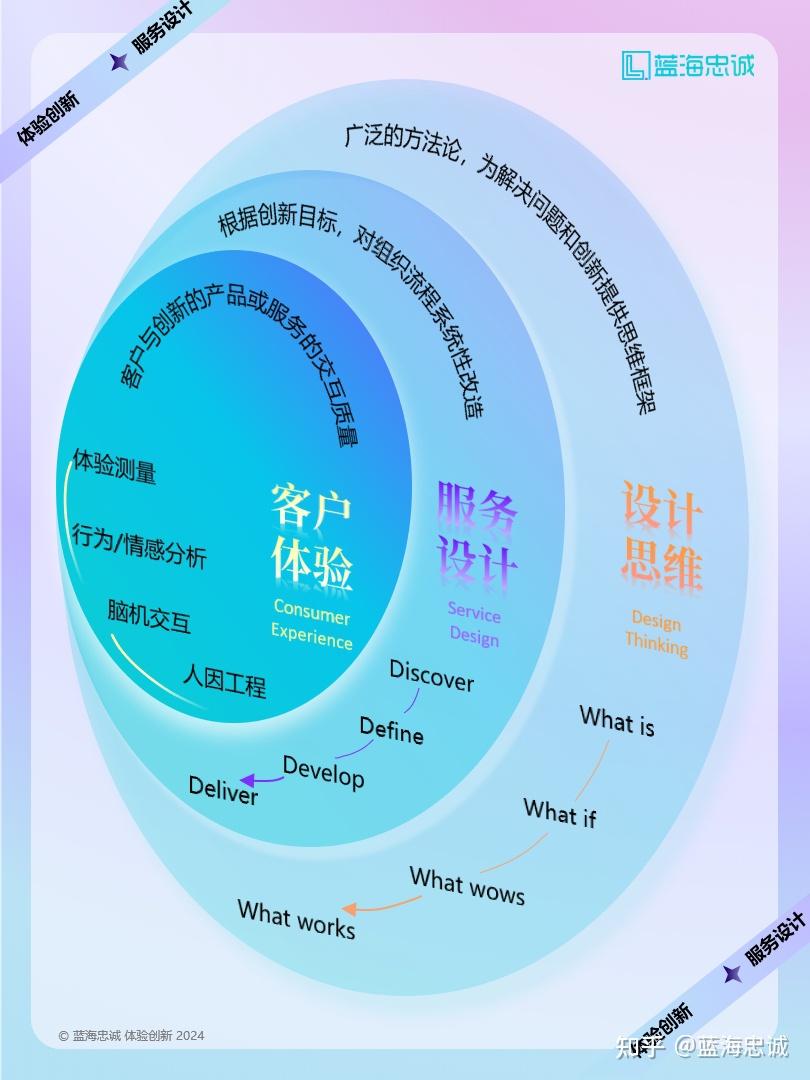 战略顶层设计服务(战略顶层设计108招)图木舒克市