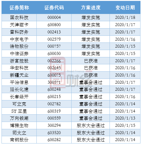 公开增发方案设计(公开增发有哪些特点)图木舒克市