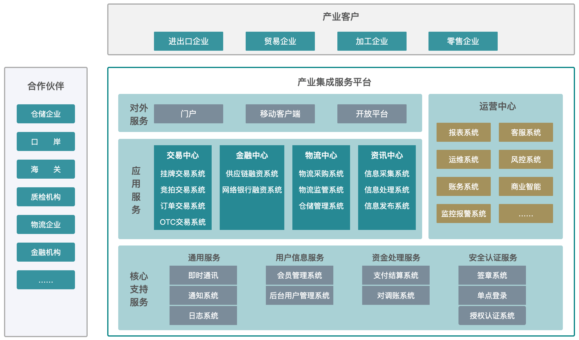 产业整合咨询机构(产业咨询是做什么的)图木舒克市