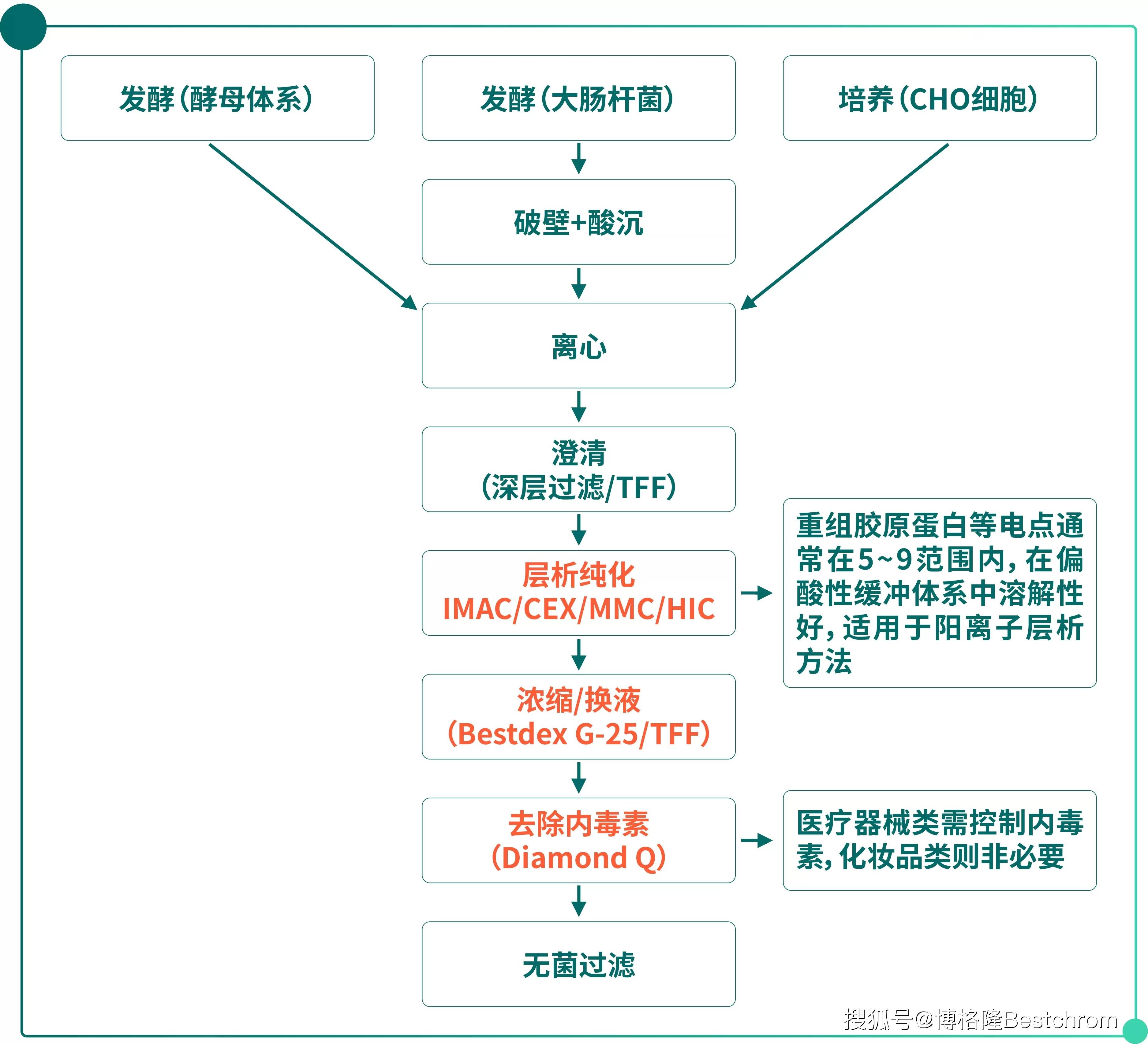 重大资产重组流程(重大资产重组流程及时间节点)图木舒克市